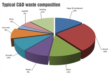 3-reasons-for-recycling-your-construction-debris-post 3-reasons-for-recycling-your-construction-debris-post