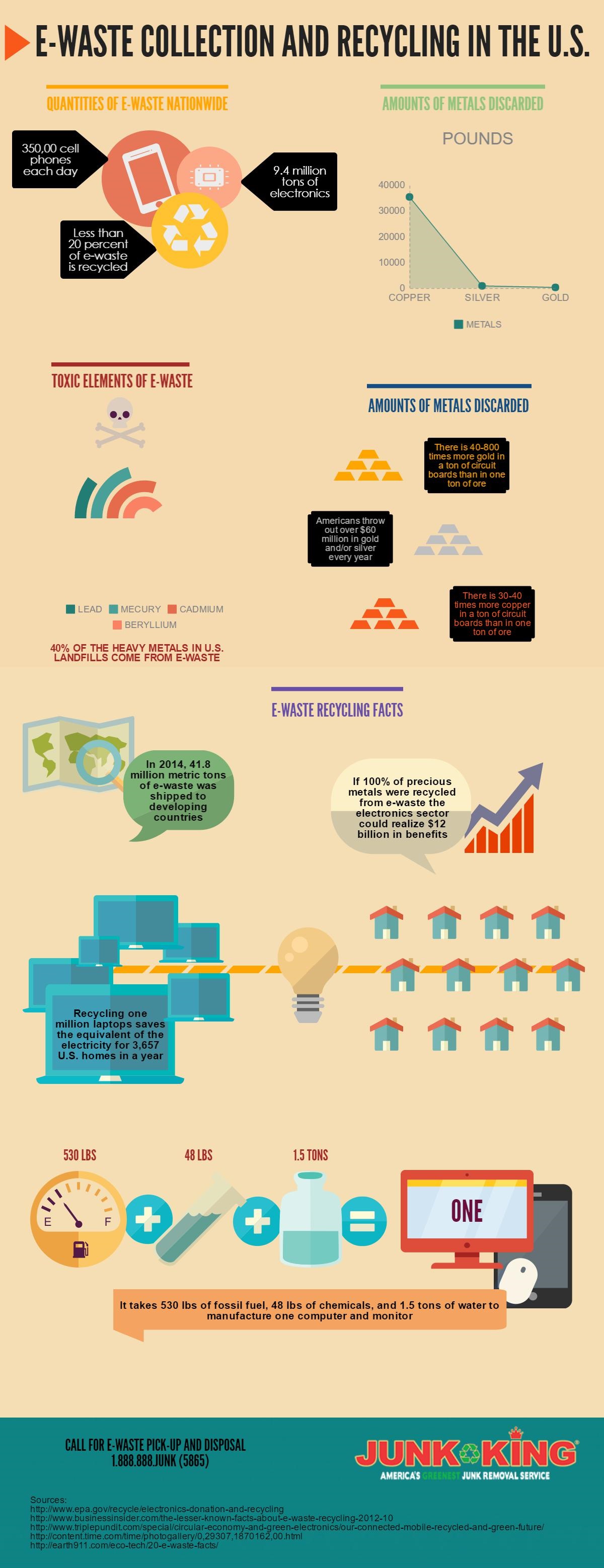 e-waste-recycling-is-an-alternative-for-junk-disposal-infographic e-waste-recycling-is-an-alternative-for-junk-disposal-infographic