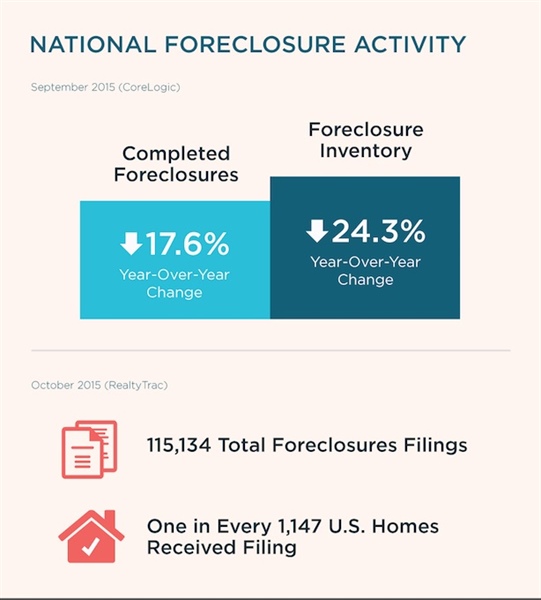 Do You Need A Foreclosure Cleanout Business?