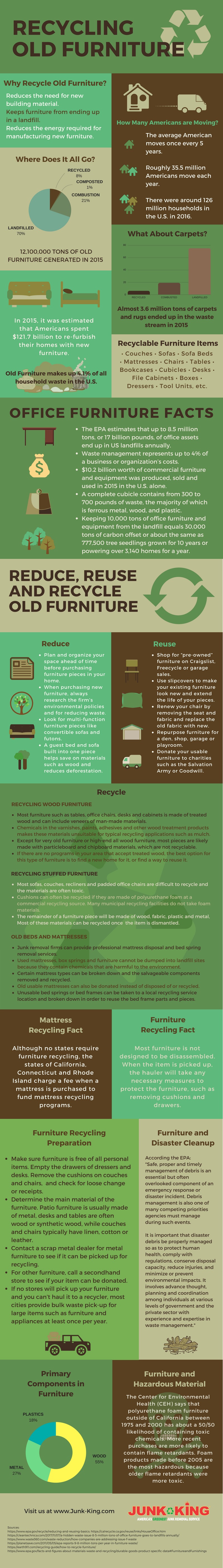 Recycling_furniture