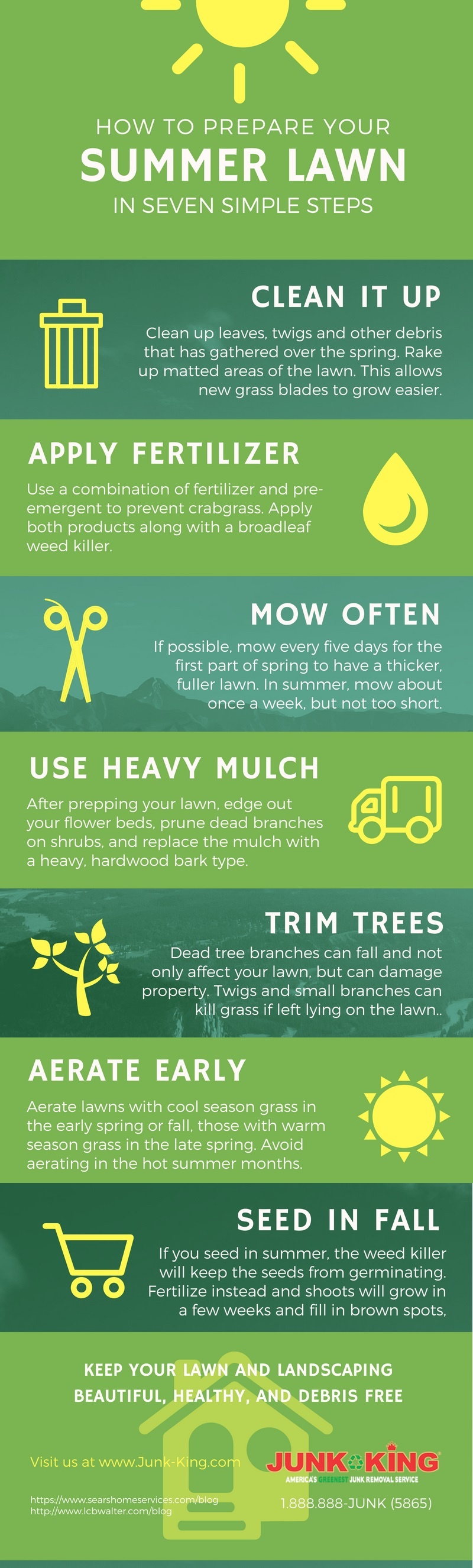 summerlawnin7steps