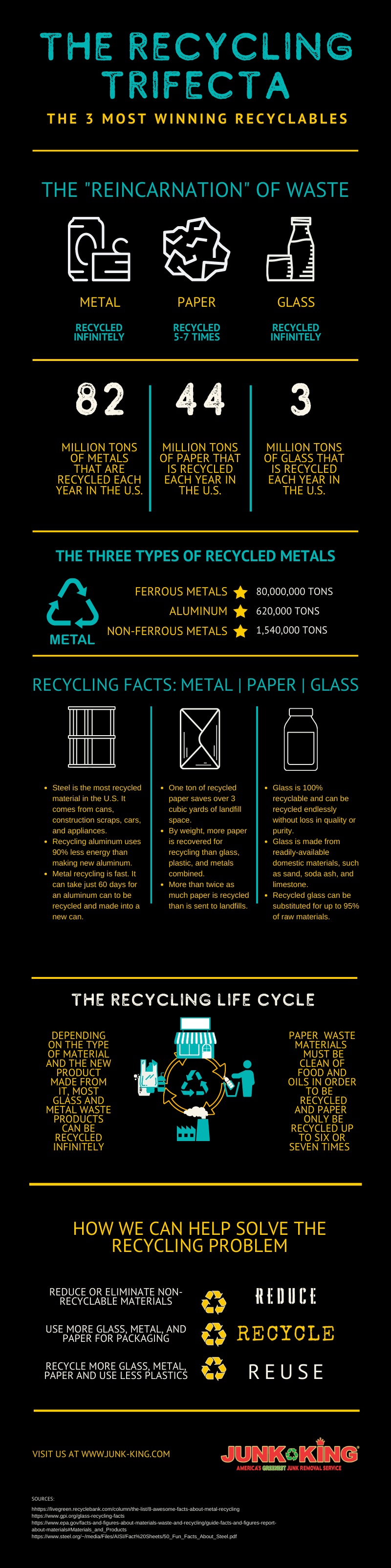 the-recycling-trifecta