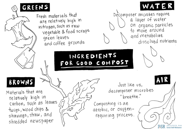 Composting-Ingredients